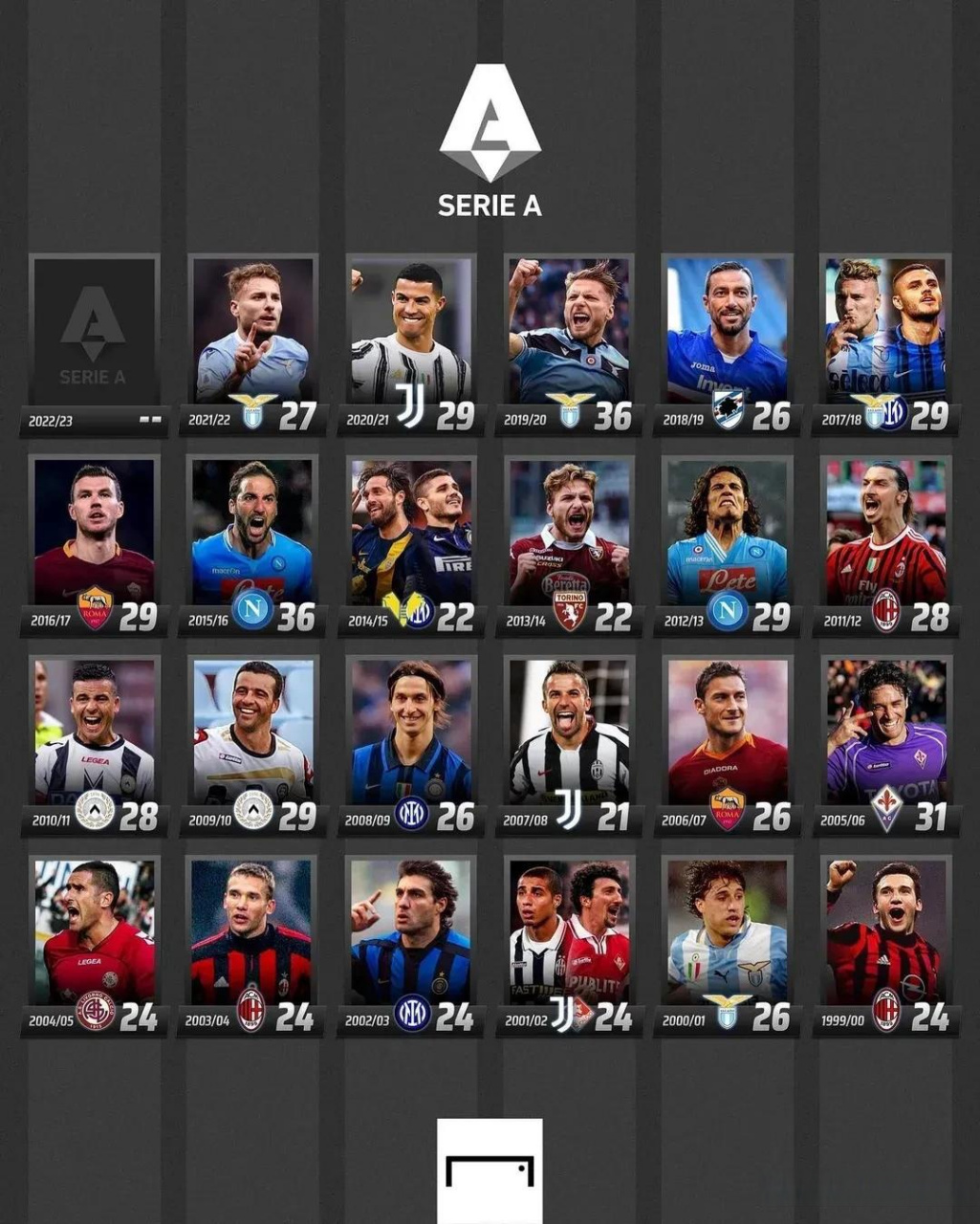 期发展的球 期发展的球