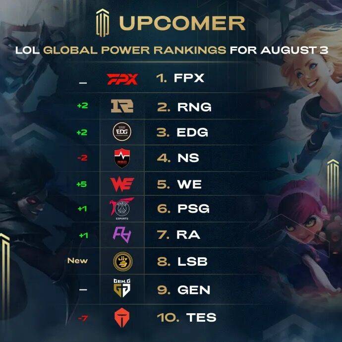 五名入选者 五名入选者