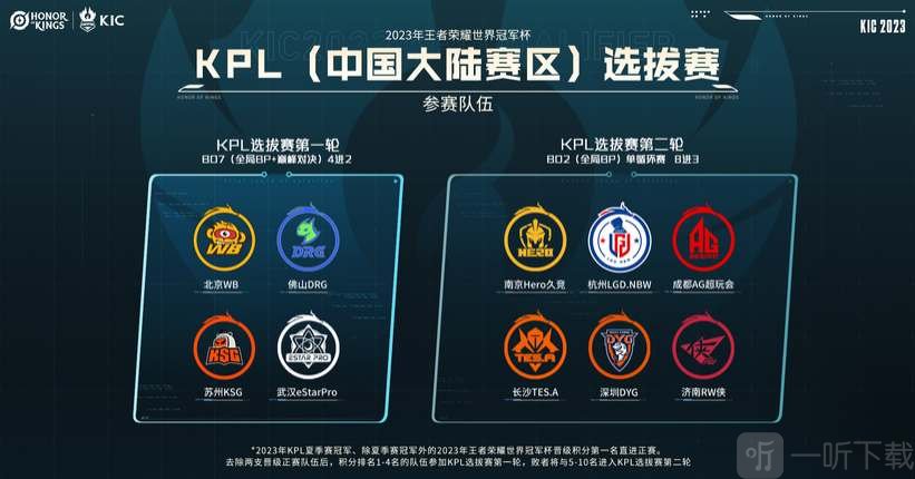 容輪換的建 容輪換的建