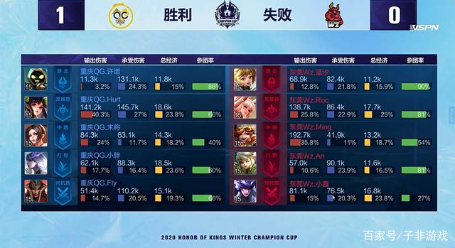 前锋回撤一 前锋回撤一