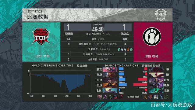 强侧进入低